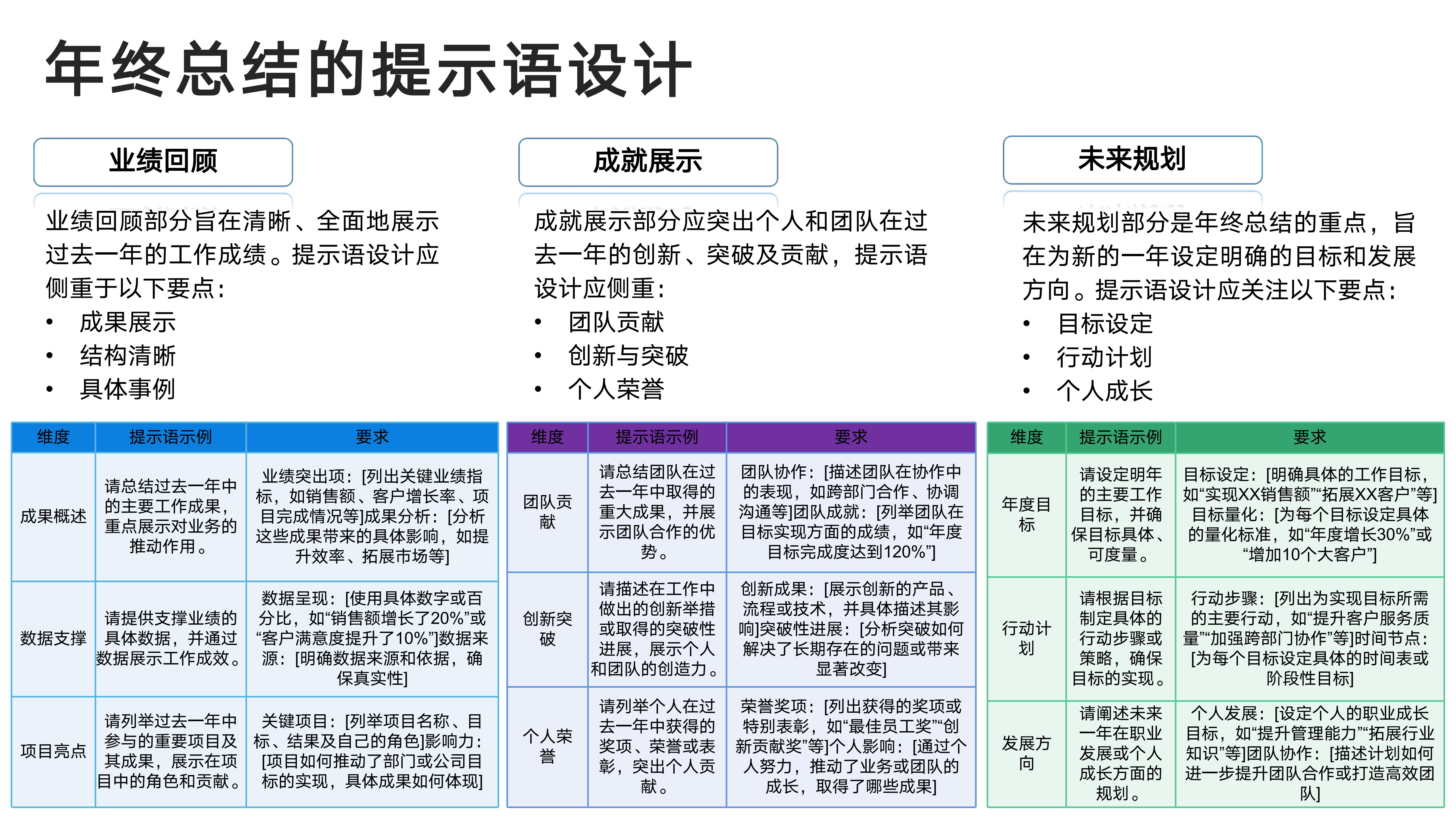 年终总结的提示语设计
