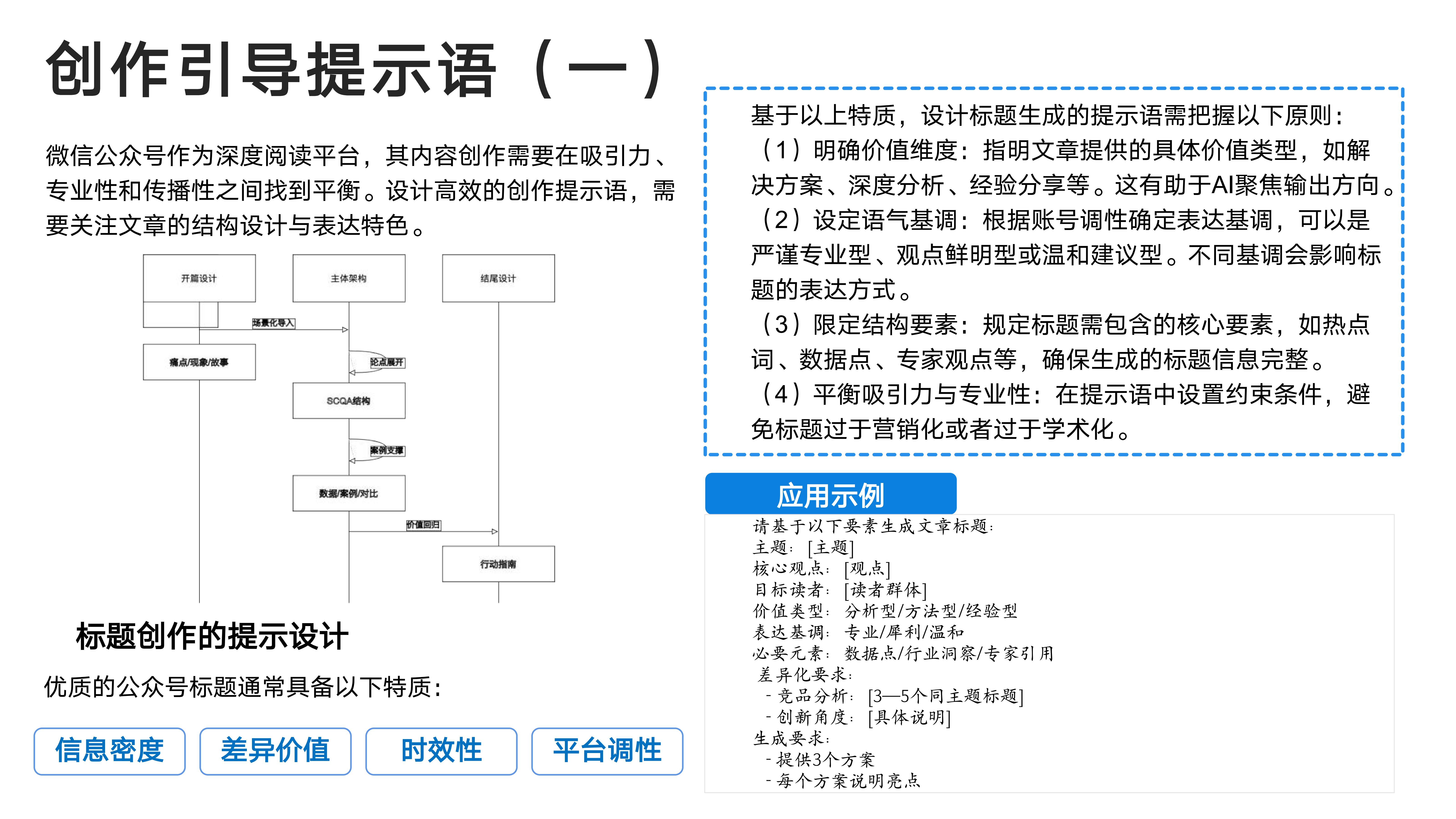 创作引导提示语（一）