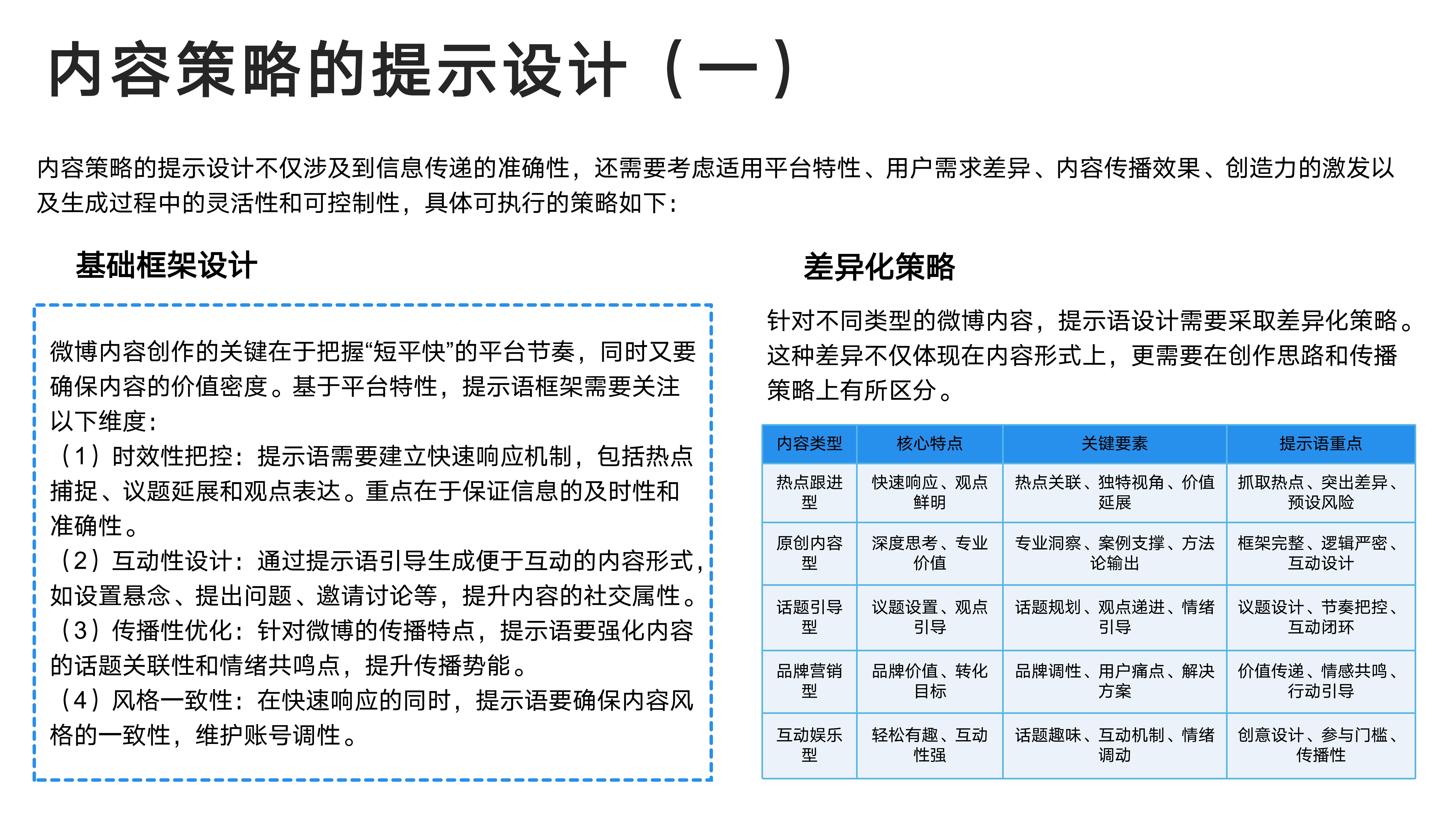 内容策略的提示设计（一）