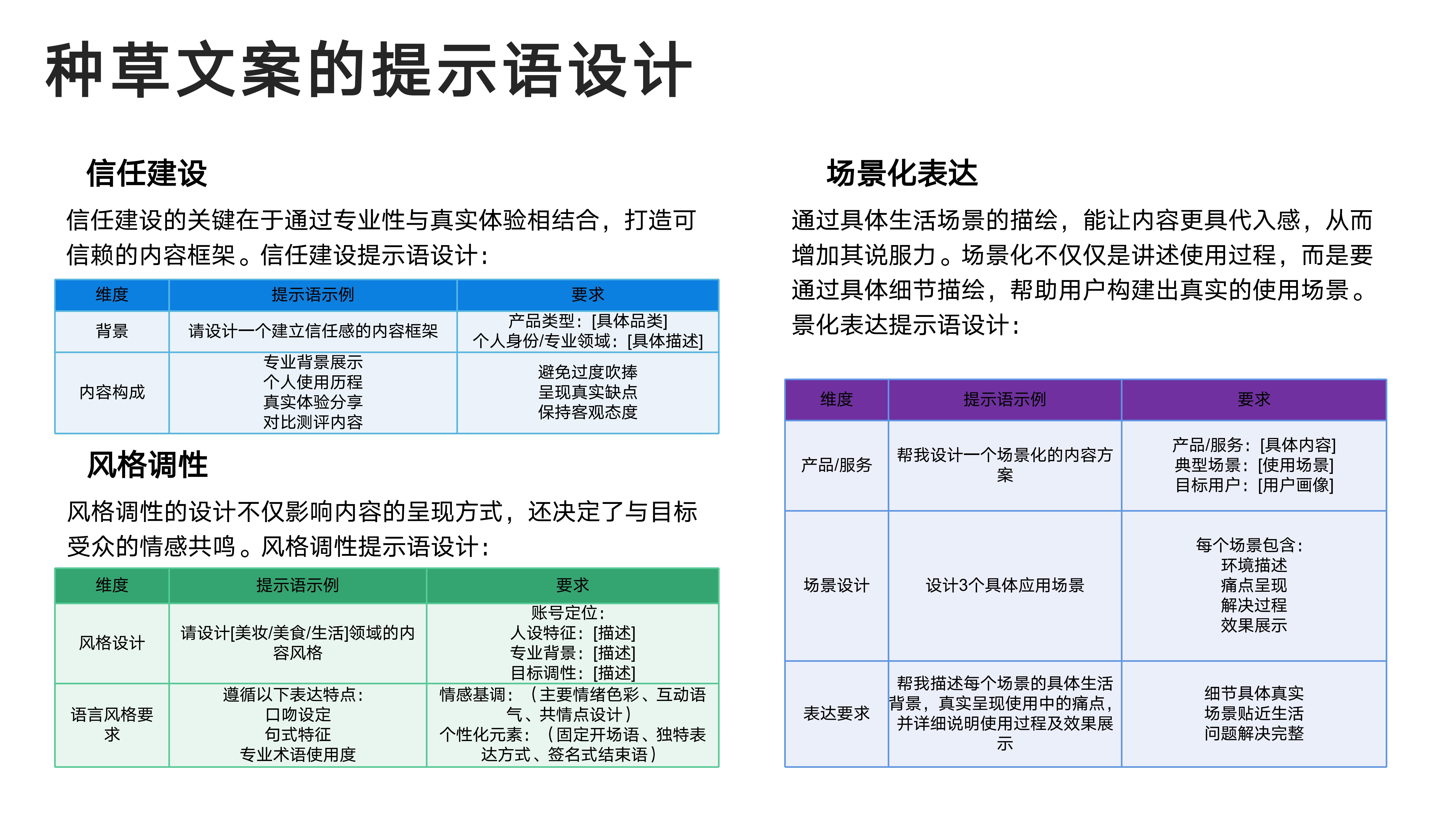 种草文案的提示语设计