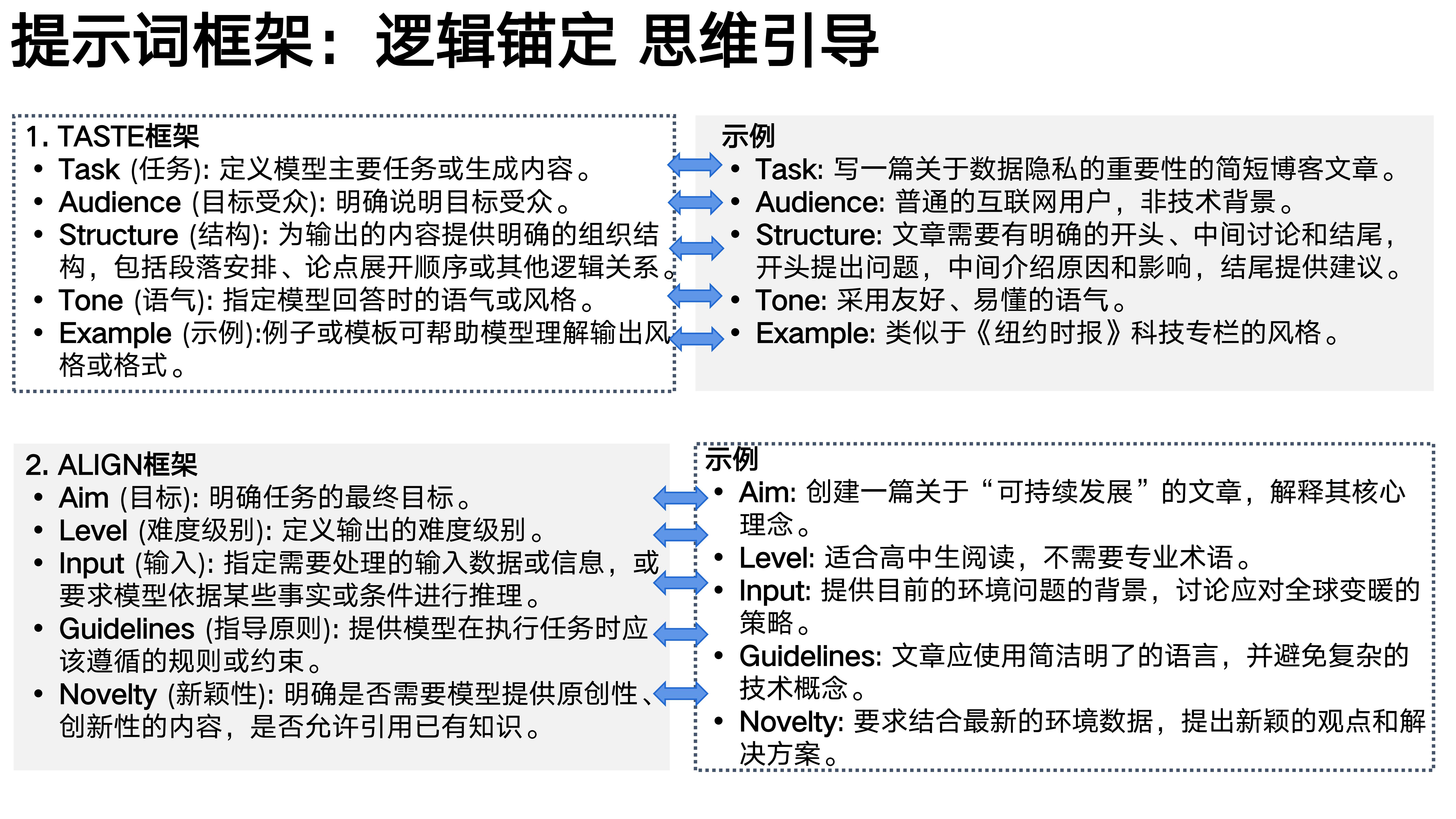 提示词框架：逻辑锚定 思维引导
