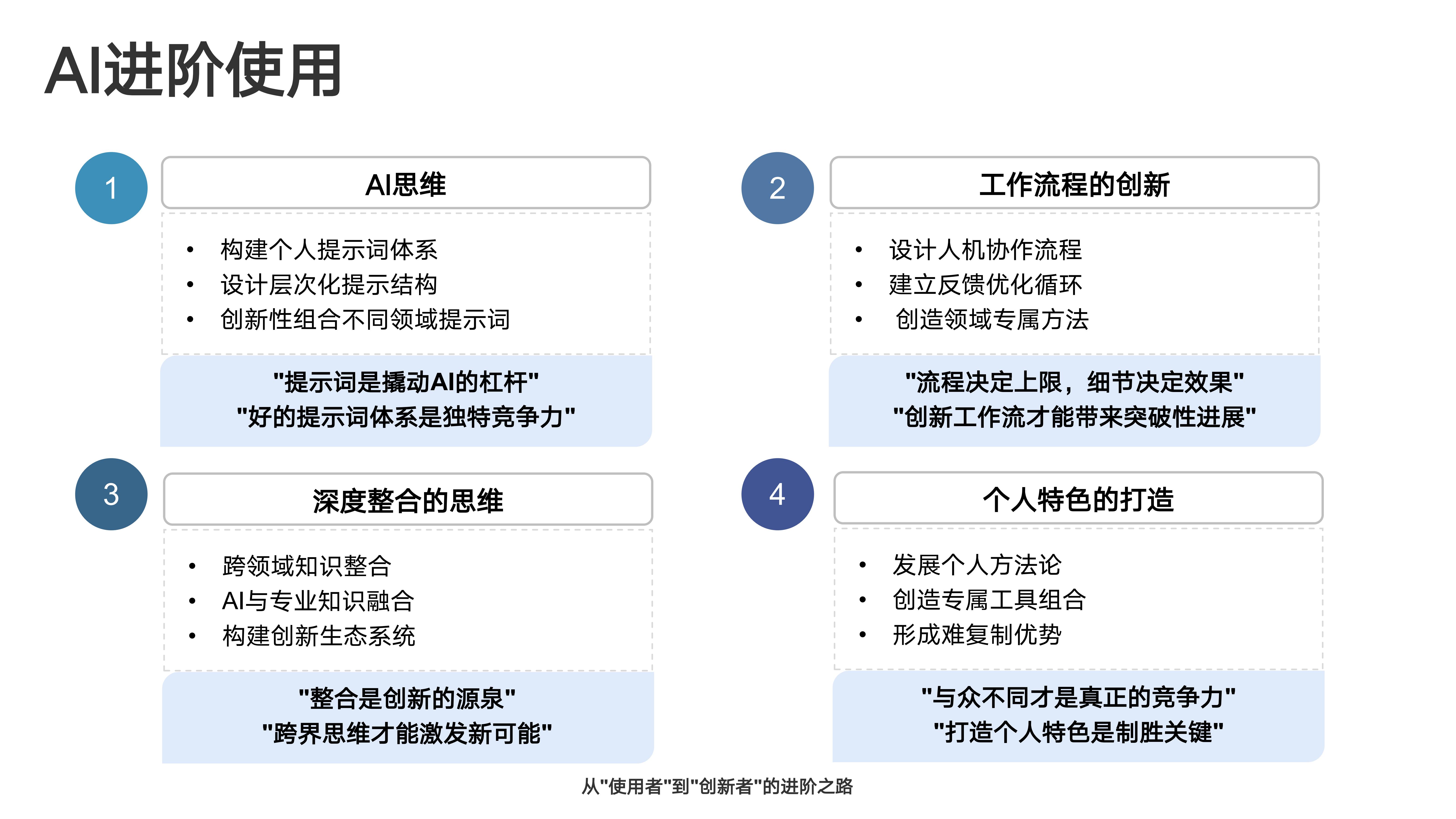 AI进阶使用