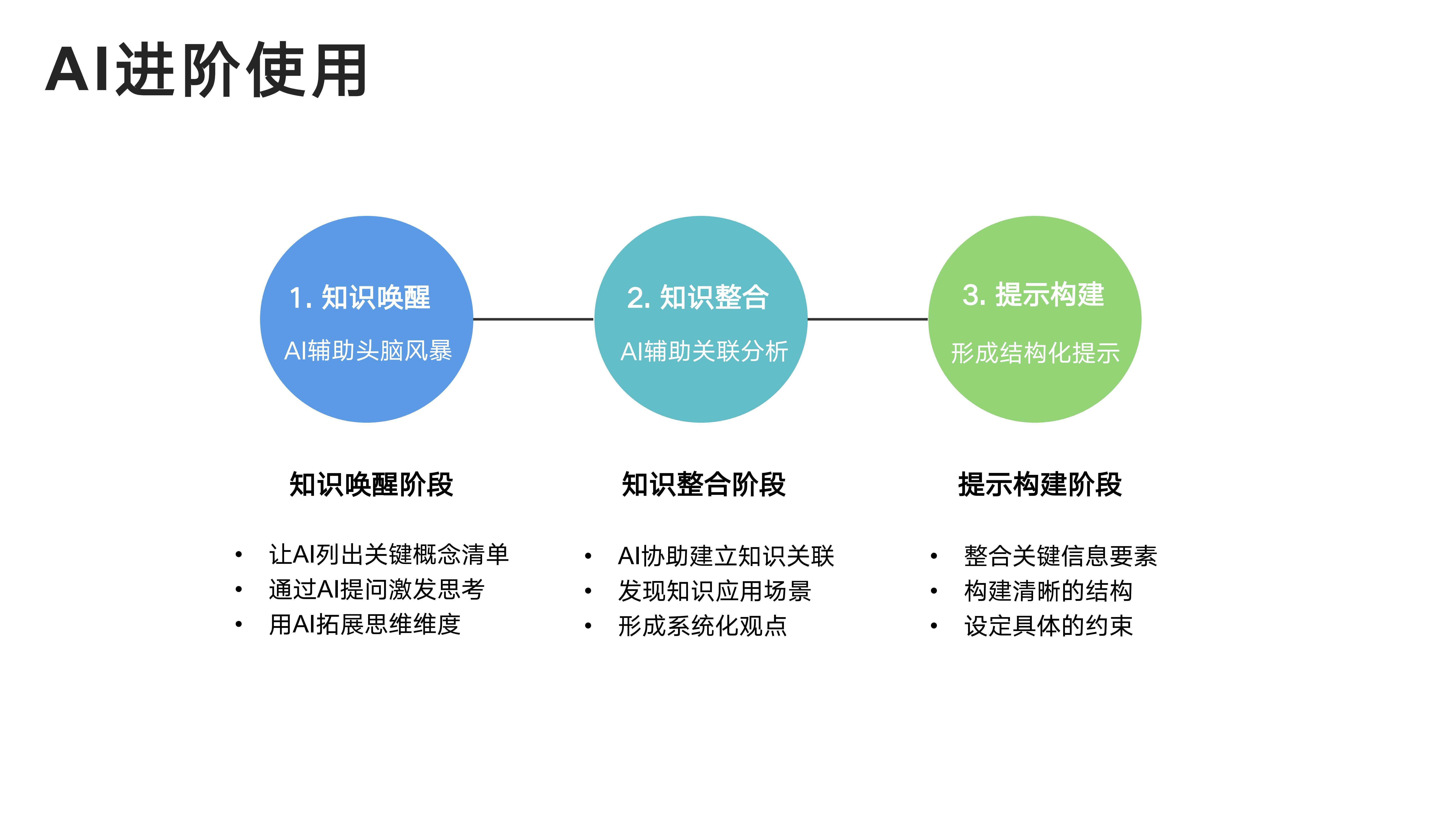 AI进阶使用