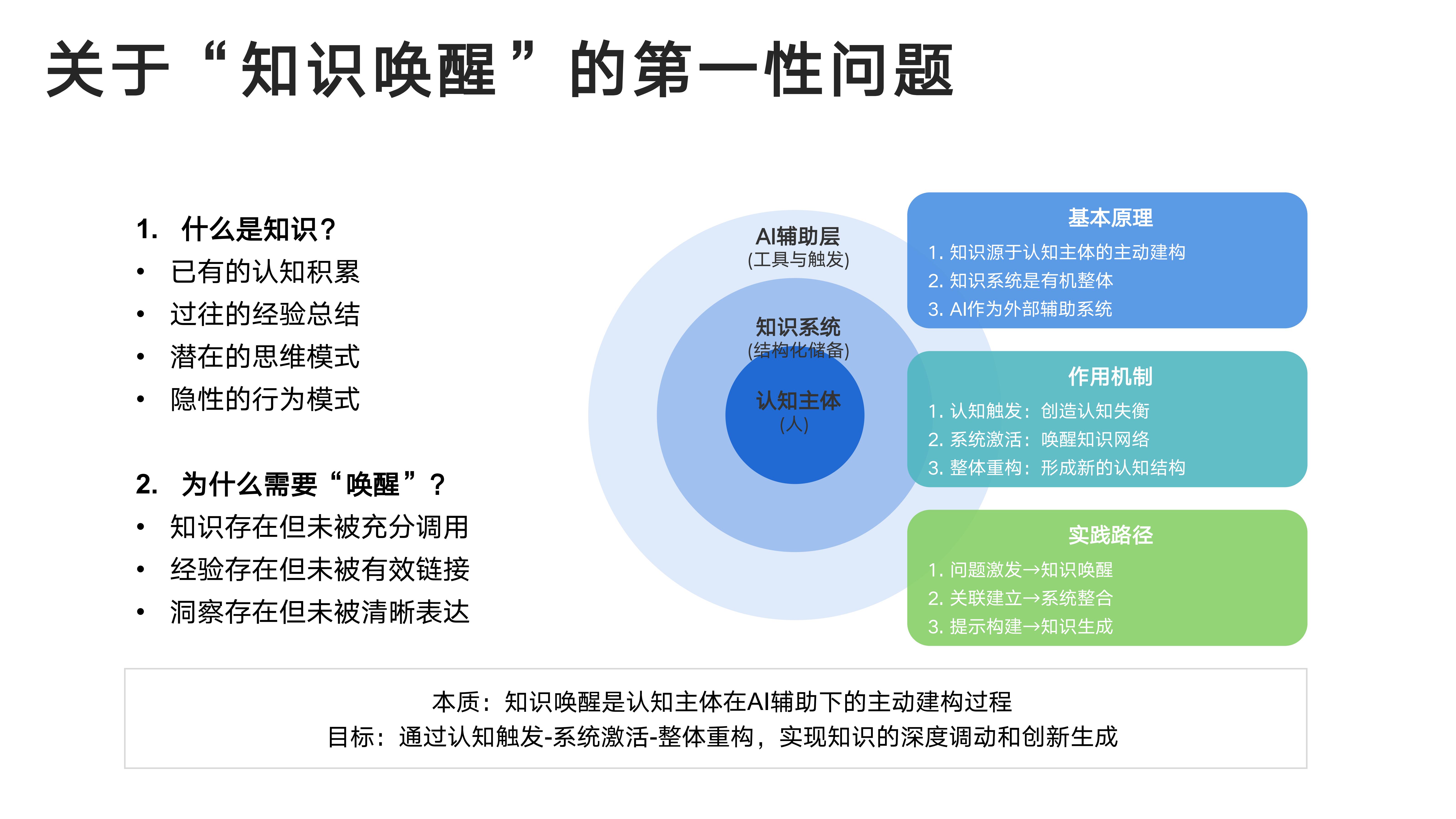 关于“知识唤醒”的第一性问题