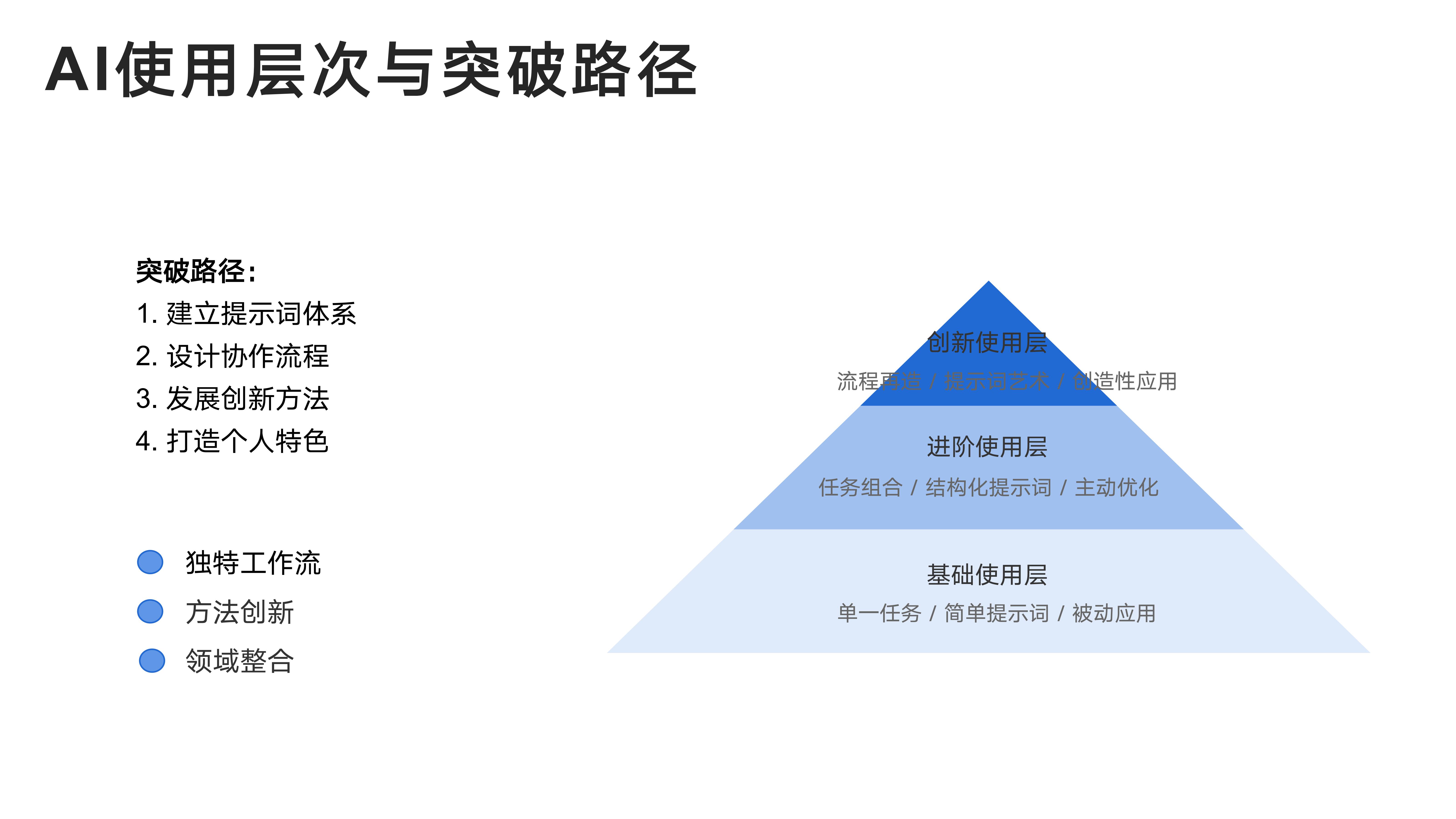 AI使用层次与突破路径