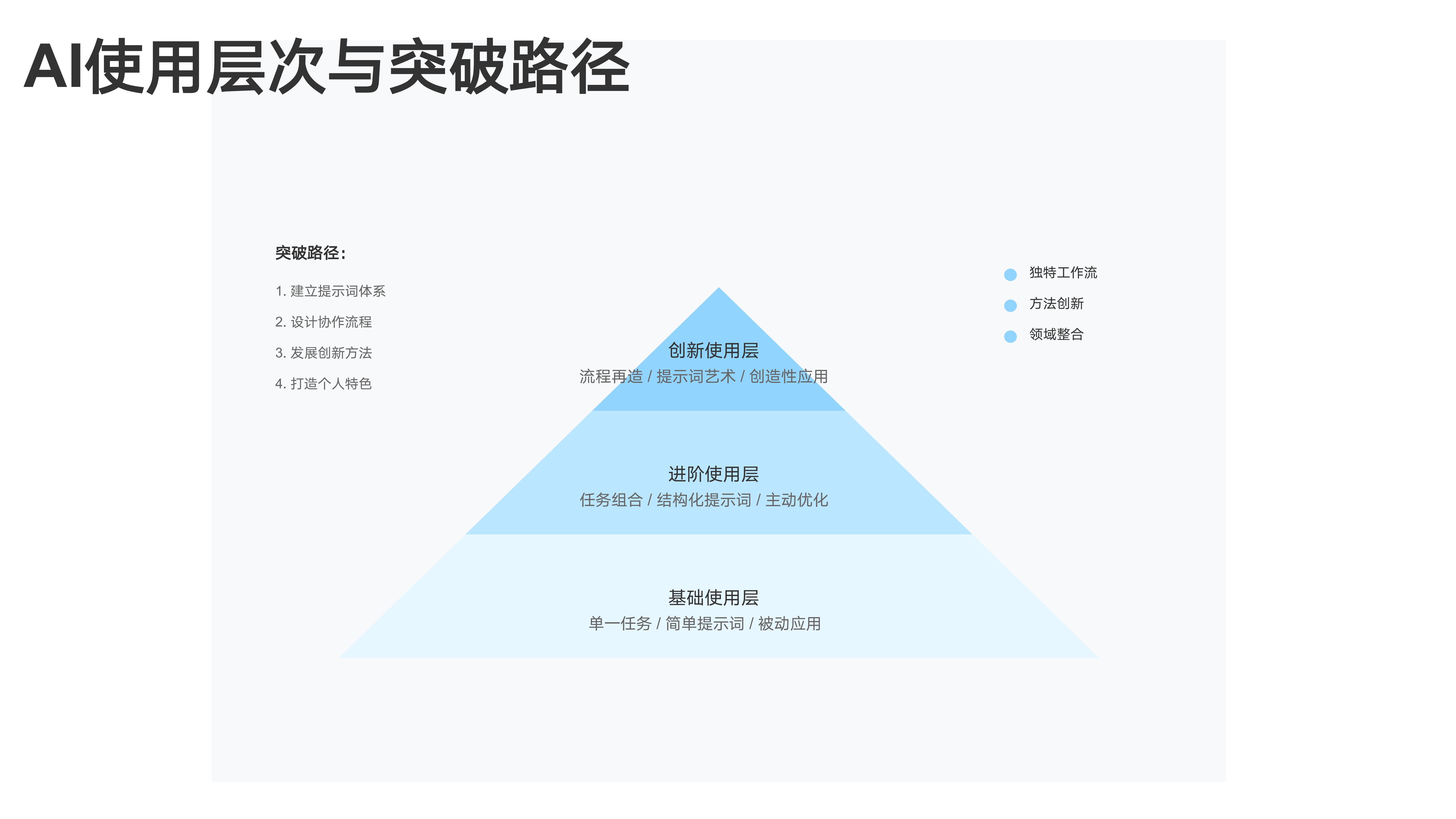 AI使用层次与突破路径
