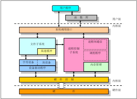 Linux Kernel