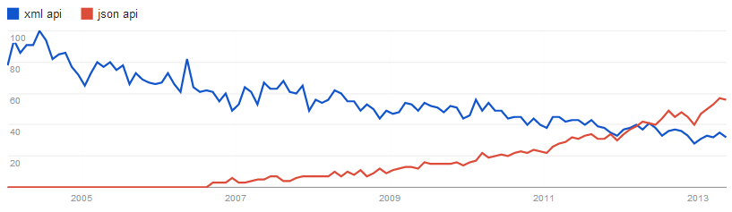 xml-vs-json