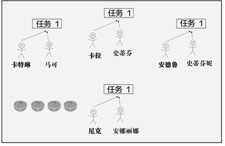 番茄黑客松工作法 - 图1