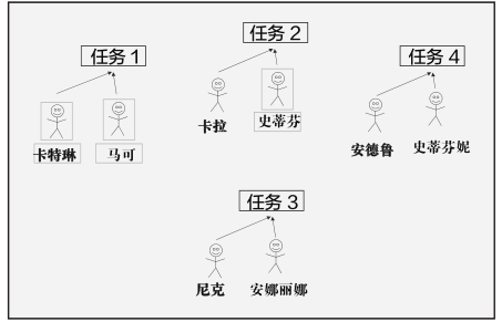 破城槌工作法 - 图5