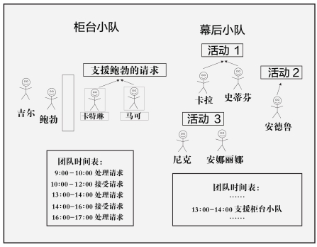 柜台工作法 - 图1