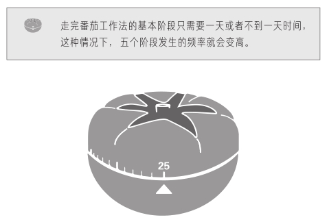 Part 2 达成个人目标 - 图2