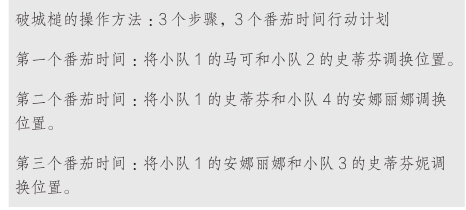 破城槌工作法 - 图4
