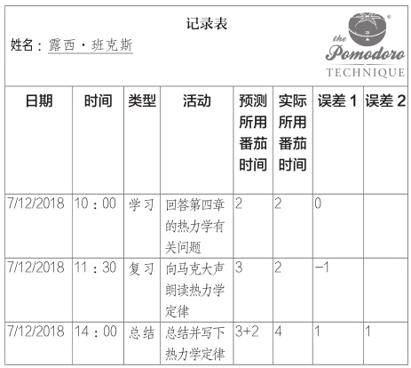 目标三：预测活动所需多少工夫 - 图12