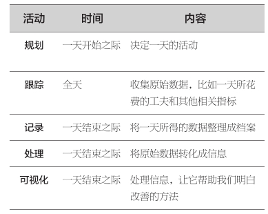 Part 2 达成个人目标 - 图1