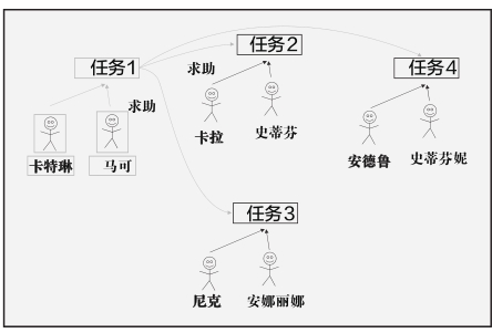 破城槌工作法 - 图3
