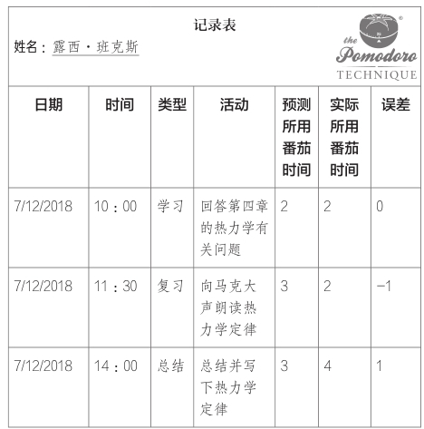 目标三：预测活动所需多少工夫 - 图11