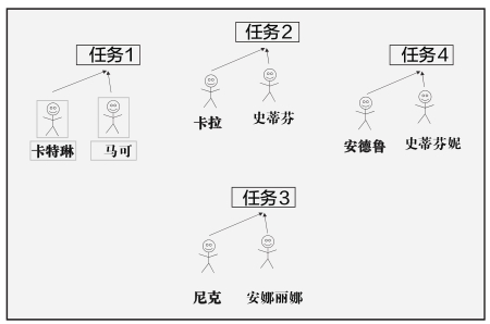破城槌工作法 - 图2