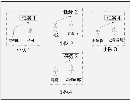 破城槌工作法 - 图1