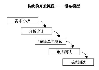 Growth: 全栈增长工程师指南 - 图6