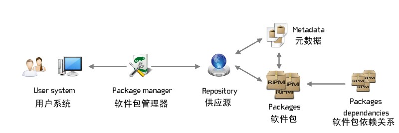 基础知识篇 - 图6