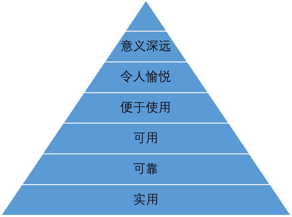 数据分析 - 图12