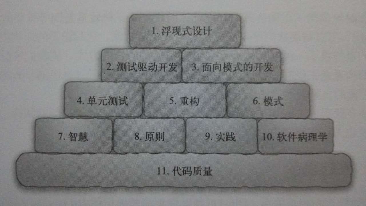 回顾与架构设计 - 图7