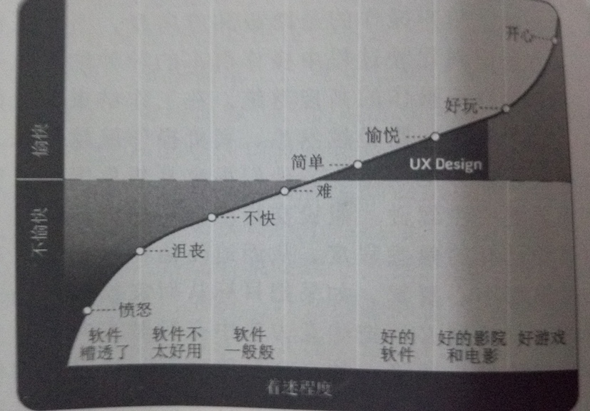 数据分析 - 图8