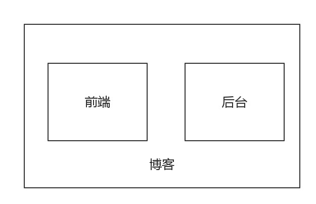 回顾与架构设计 - 图8