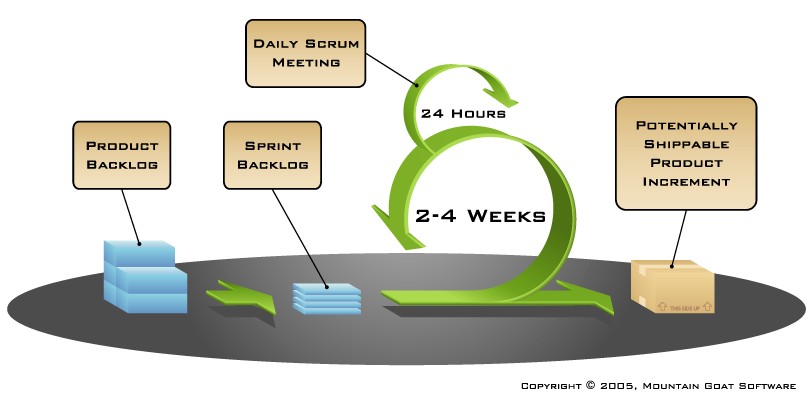 Growth: 全栈增长工程师指南 - 图8