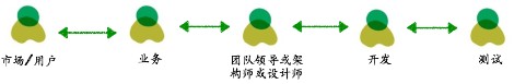 Growth: 全栈增长工程师指南 - 图9