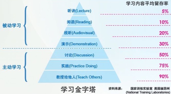 基础知识篇 - 图9