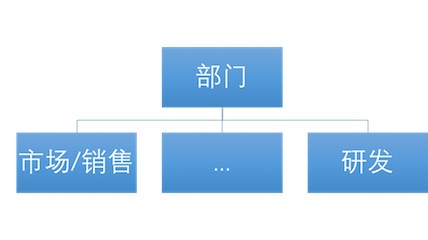 Growth: 全栈增长工程师指南 - 图10