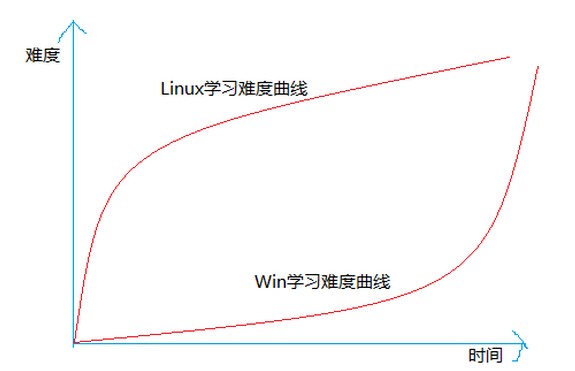 基础知识篇 - 图5