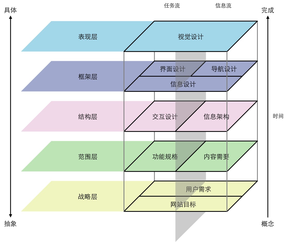 数据分析 - 图15