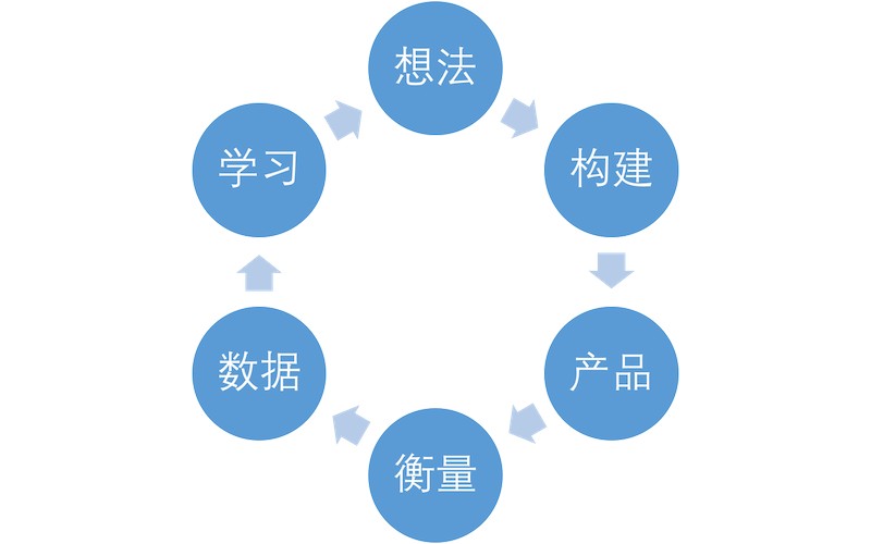 数据分析 - 图1
