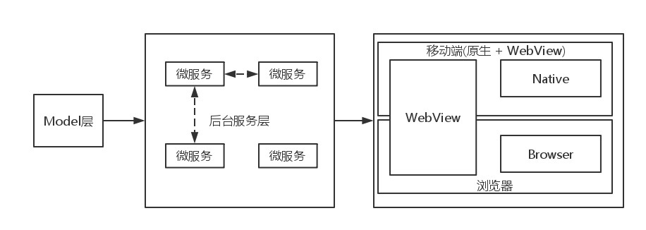 Growth: 全栈增长工程师指南 - 图4