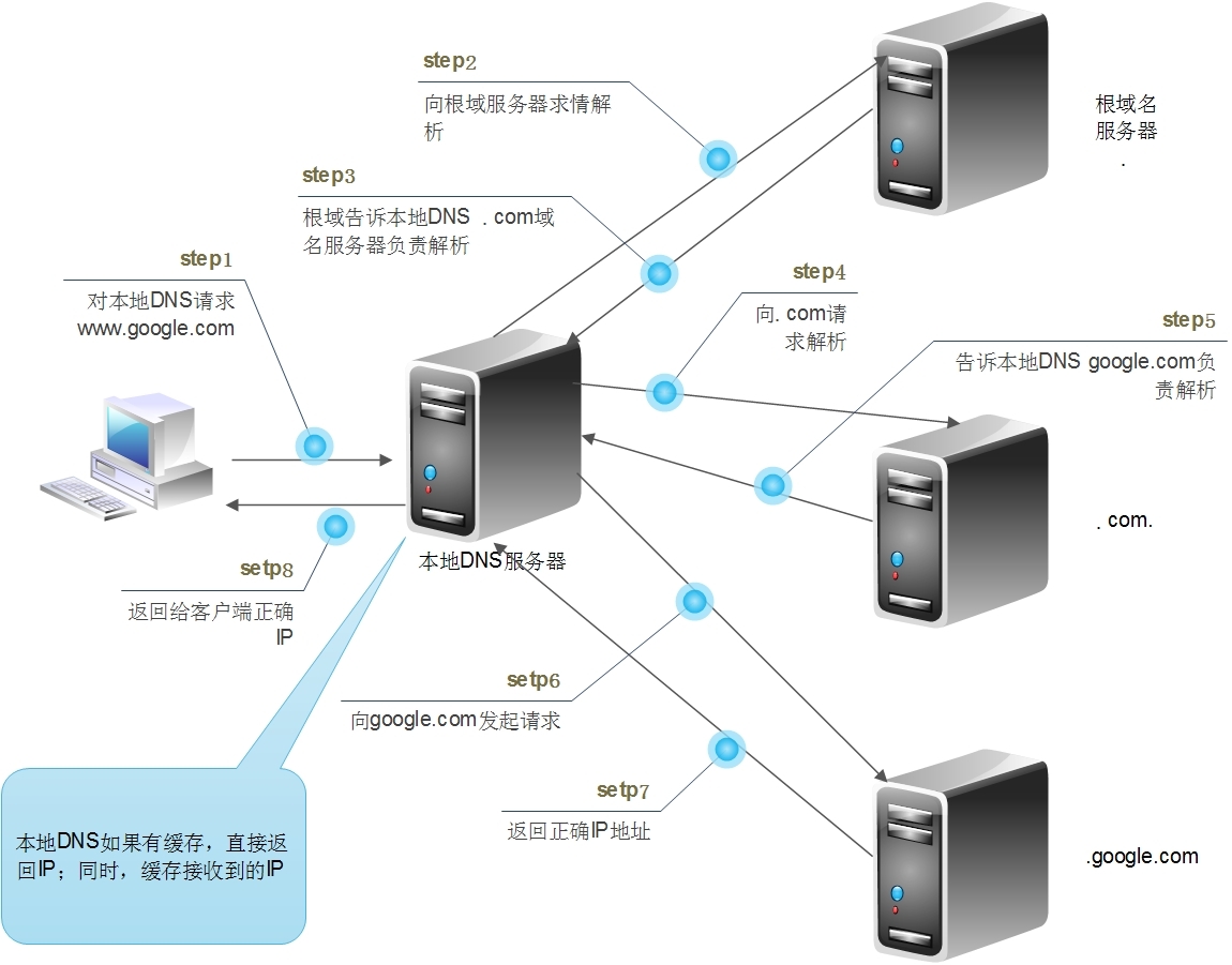 基础知识篇 - 图11