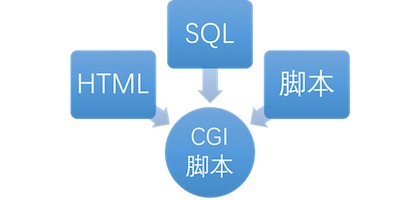 Growth: 全栈增长工程师指南 - 图2