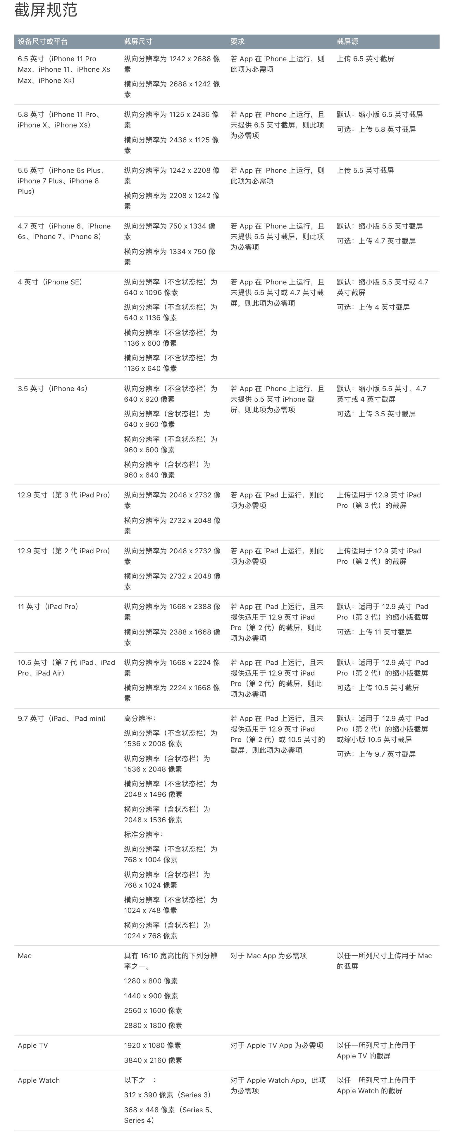 十九、 Android 和 iOS 打包提交审核指南 - 图8
