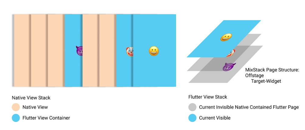 Flutter 工程化框架选择 — add-to-app 的指路明灯 - 图14