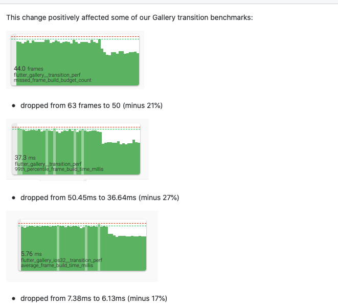 Flutter  1.17 中的导航解密和性能提升 - 图11