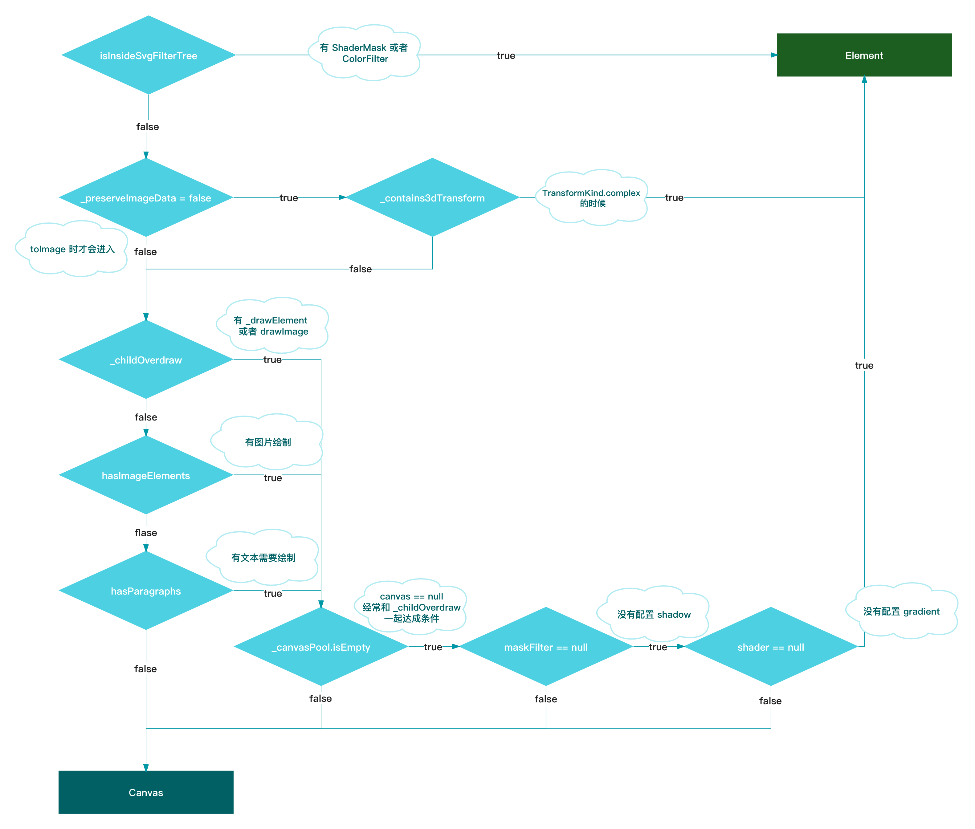 大前端时代的乱流：带你了解最全面的 Flutter Web - 图35