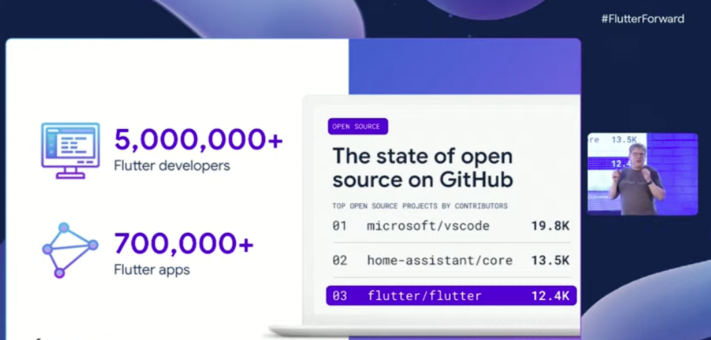 2023  Flutter Forward 大会回顾，快来看看 Flutter 的未来会有什么 - 图6
