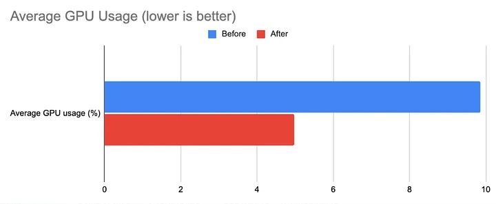 Flutter 3.22 发布，快来看看有什么更新吧？ - 图9
