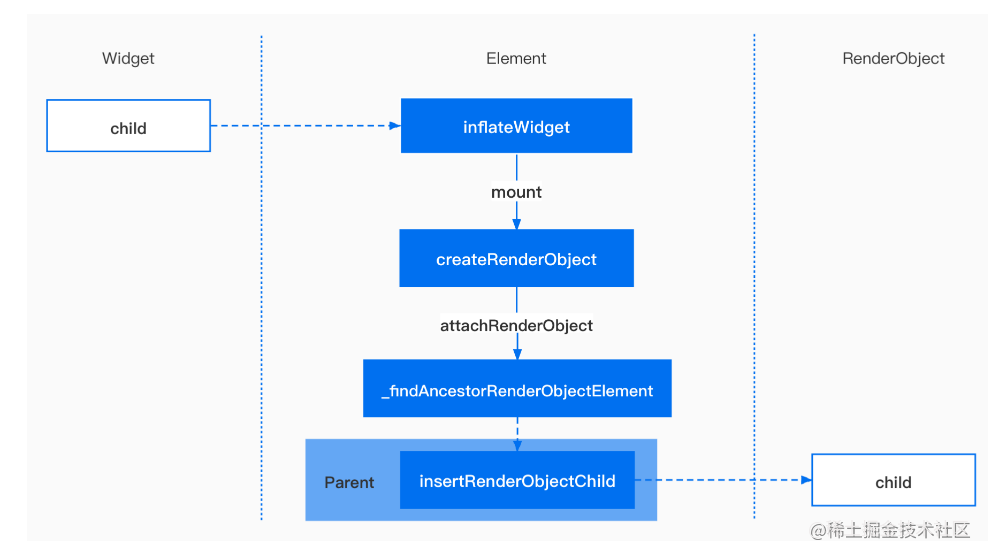 谷歌DevFest 2021 广州国际嘉年华-带你了解不一样的 Flutter - 图15