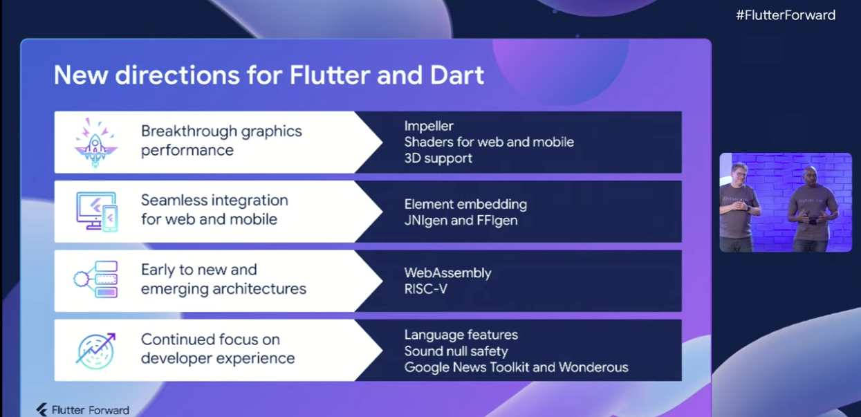 2023  Flutter Forward 大会回顾，快来看看 Flutter 的未来会有什么 - 图1