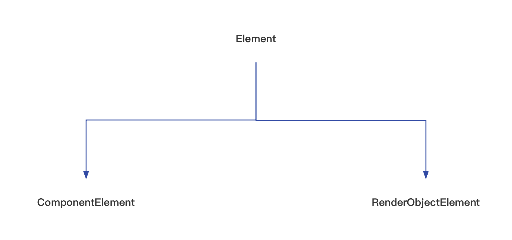 Flutter 与 Dart 的市场应用 - 图52