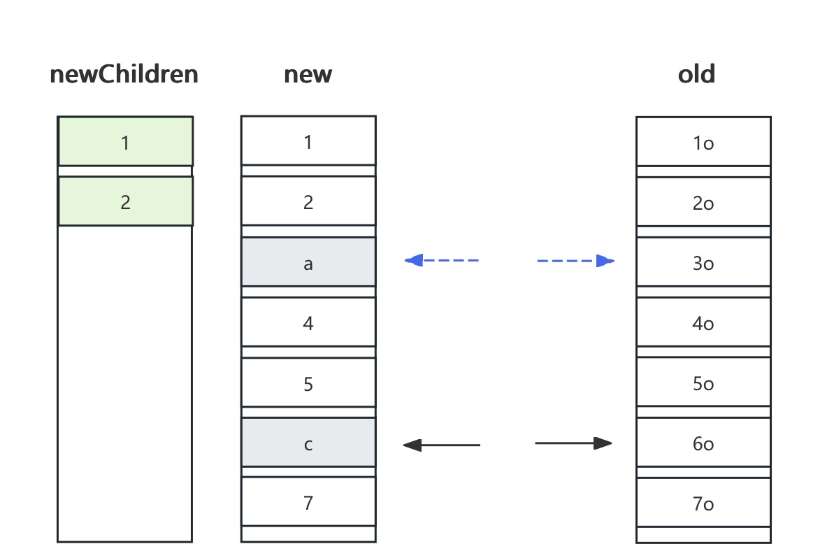 深入 Flutter  和  Compose 在 UI 渲染刷新时 Diff  实现对比 - 图7