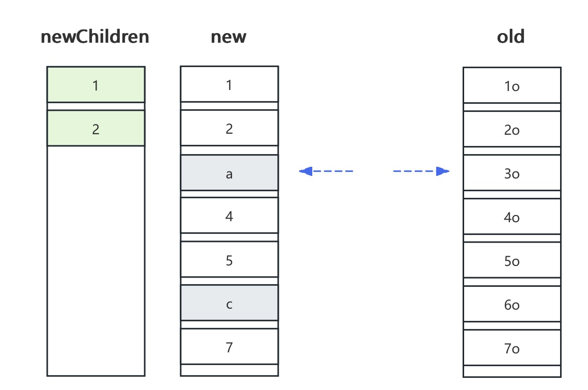 深入 Flutter  和  Compose 在 UI 渲染刷新时 Diff  实现对比 - 图6